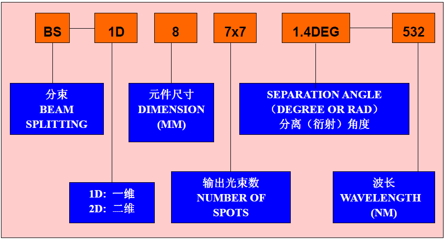 Beam splitter model illustration