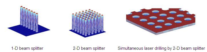 diffractive beam splitting, fan-out elements