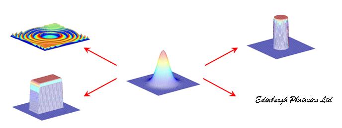 Diffractive optics for beam shaping